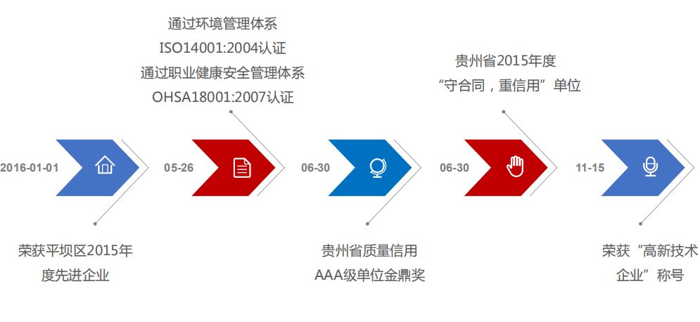 贵州通信电力管